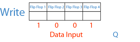 Shift Register photo 4-Bit_PISO_Shift_Register_Seq_zpsa3dca9e2.gif
