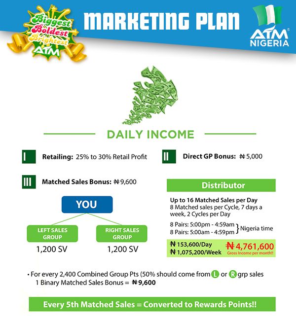 photo Daily Income_zpsonjbi8zu.jpg