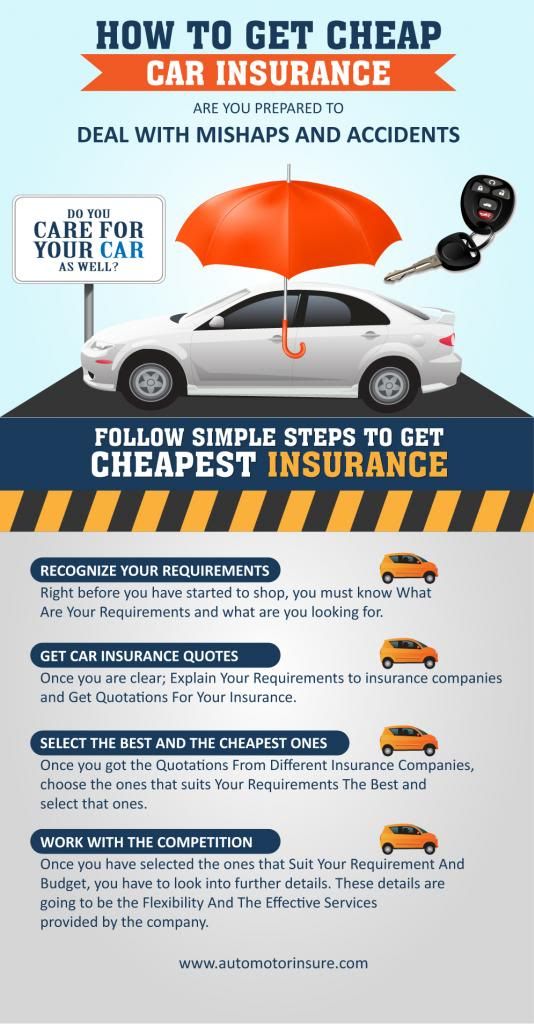 Best Car Insurance Deals