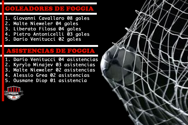 ESTADISTICASFOGGIA1_zps71fggovi.png