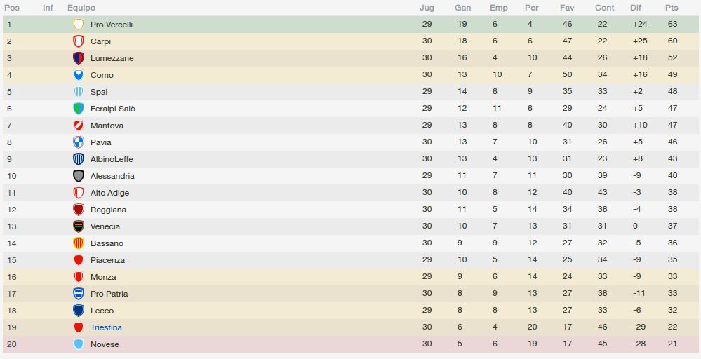 tablatriestina_zpsbbebf594.jpg