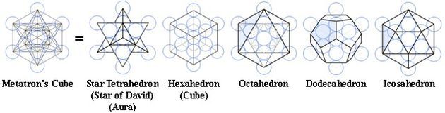 The Octahedron, The Symbol Of Man, Blueprint For Civilization